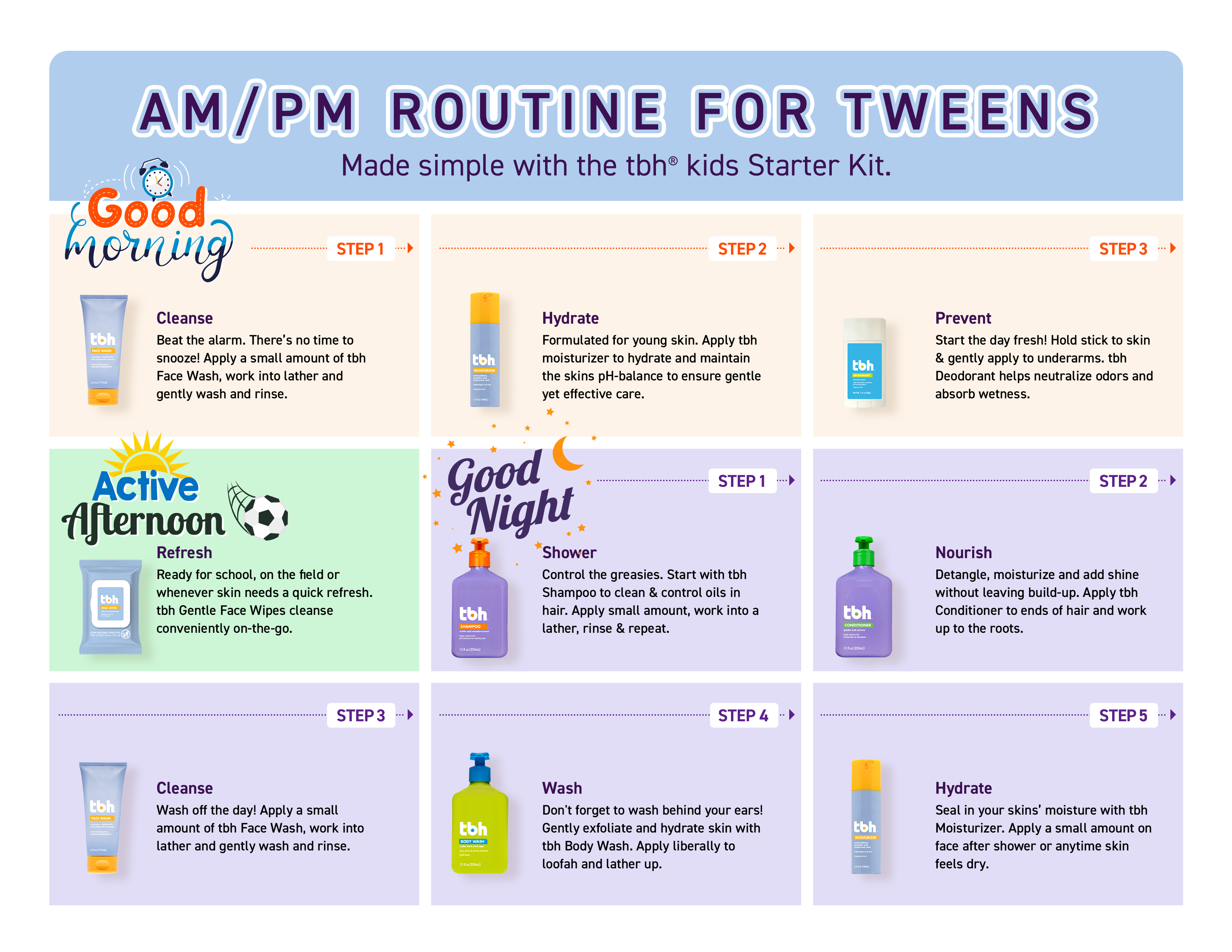 Develop Healthy Habits... with the Starter Kit AM/PM Routine.